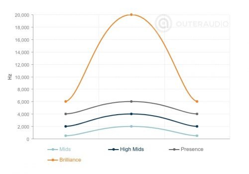 What is Frequency Response? (and does it really matter?)