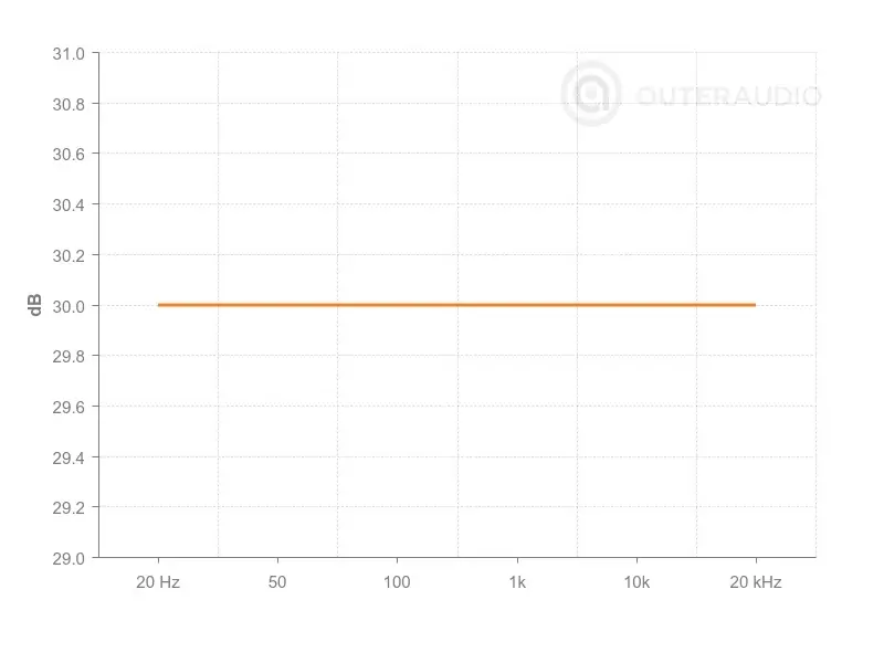 Frequency Response Graph 1