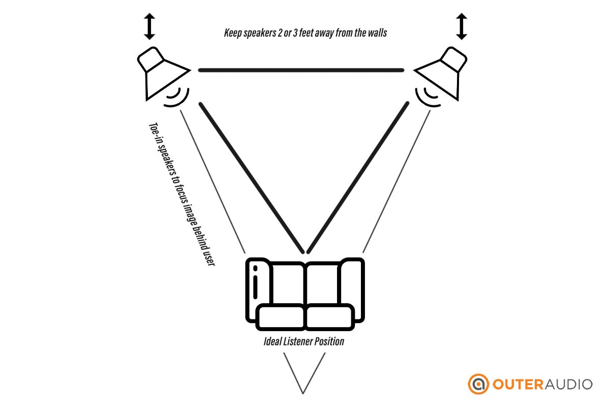 What is the Best Speaker Placement for Optimal Sound Quality? (6 Tips)