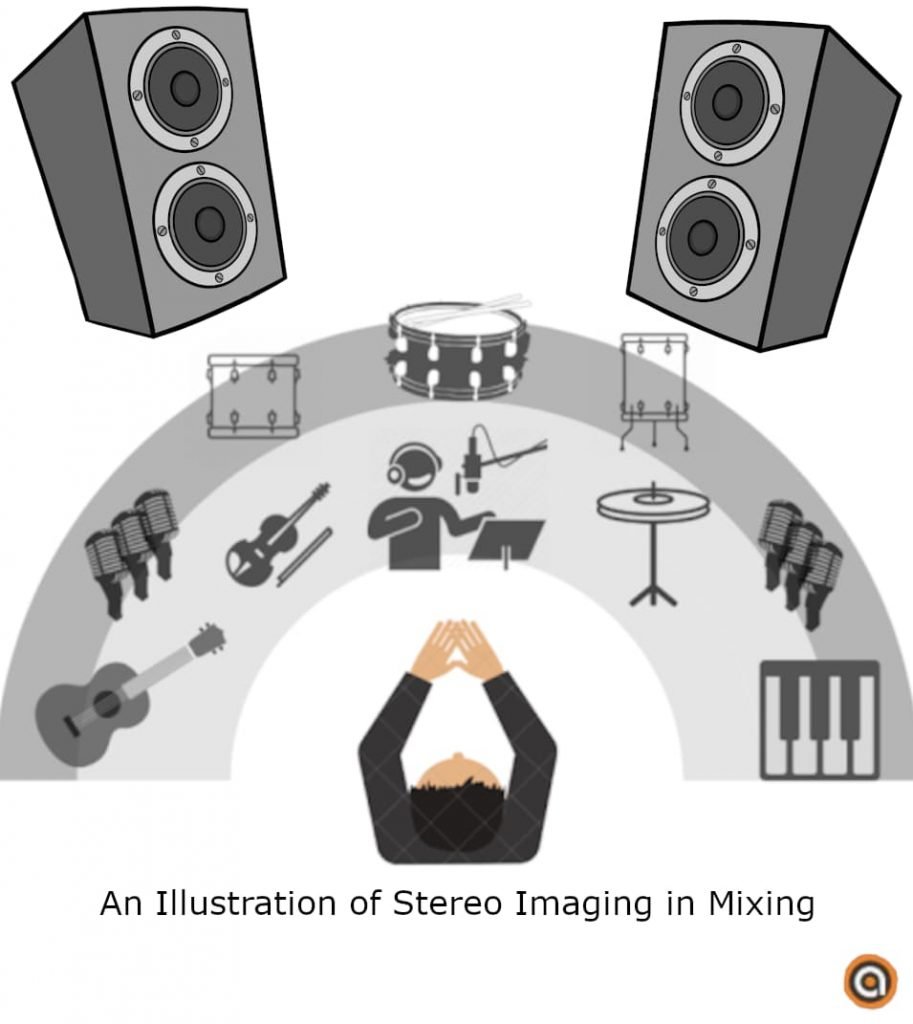 Stereo Imaging