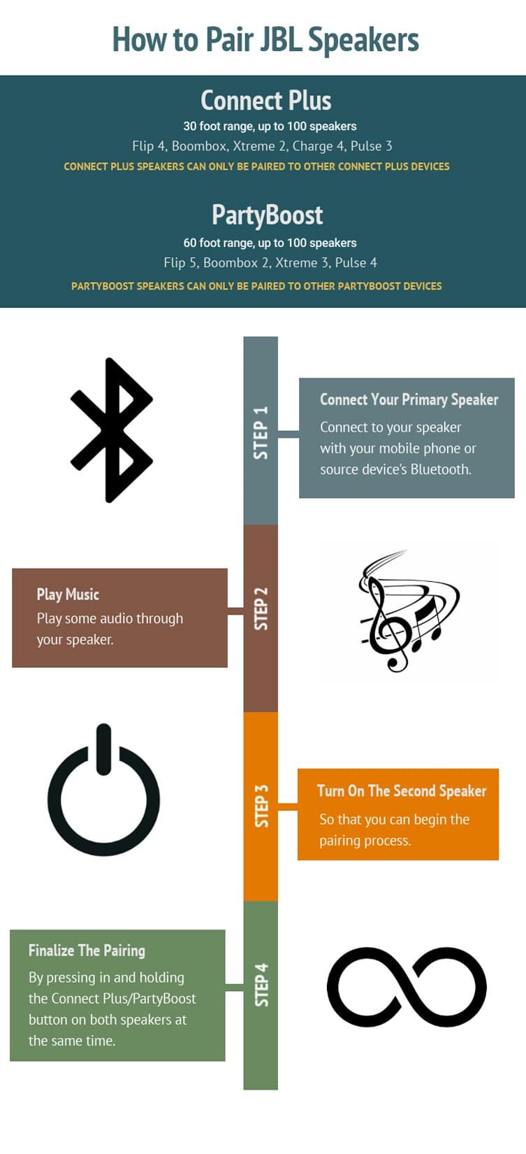 How to Link JBL Speakers 1 How to Pair JBL Speakers Infographic