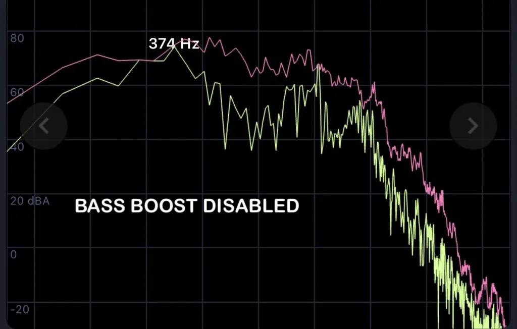 Doss PartyBoom frequency response with bass enhancement disabled