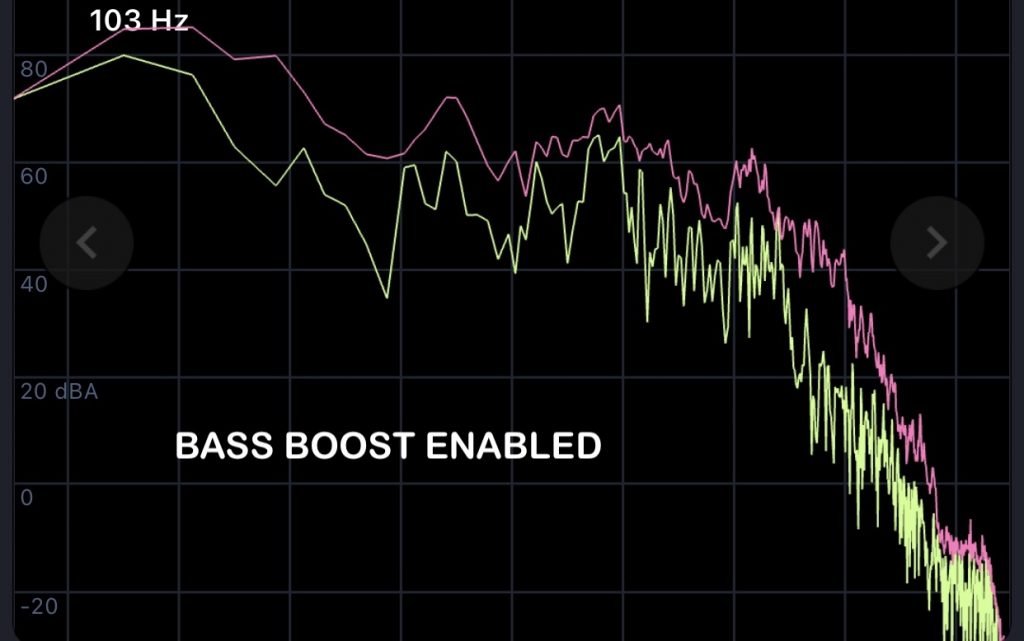 Doss PartyBoom Bluetooth Speaker Review 6 Doss PartyBoom frequency response with bass enhancement enabled