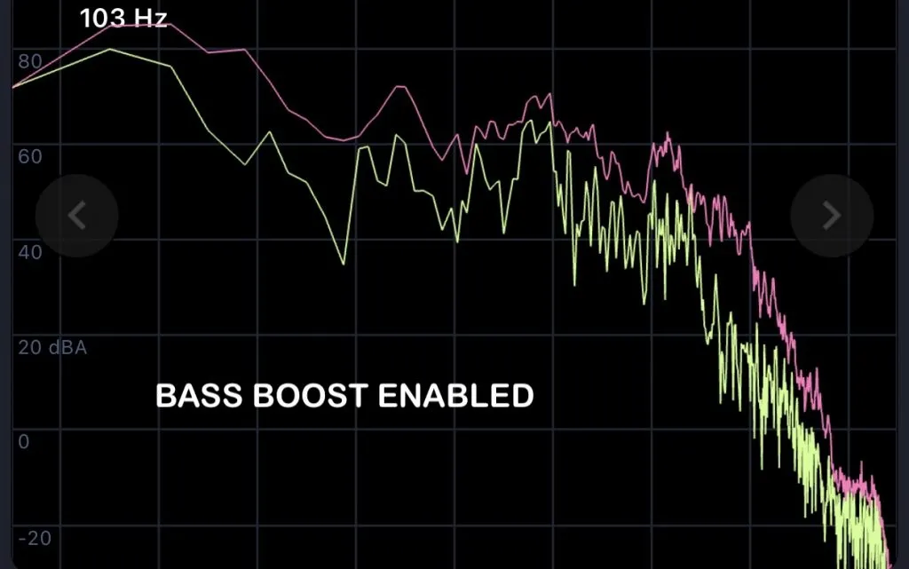 Doss PartyBoom frequency response with bass enhancement enabled