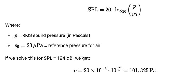 absolute spl limit formula