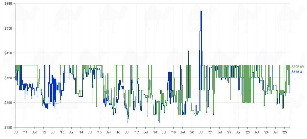 Polk Atrium 6 Price 1