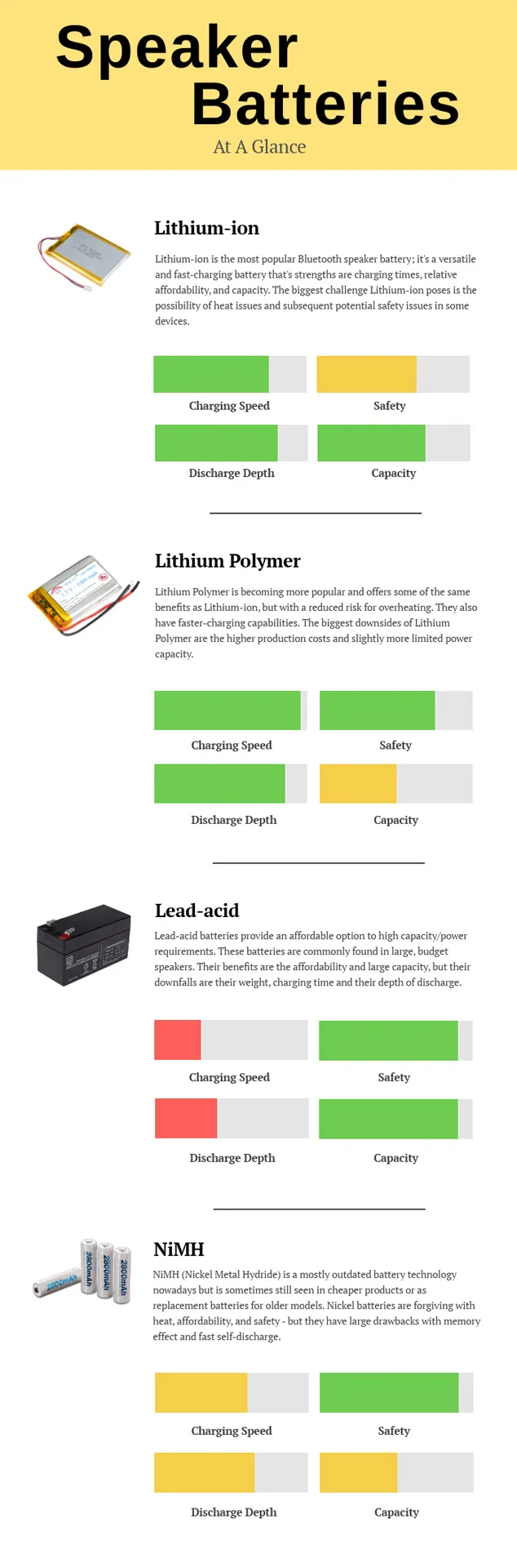 Speaker Batteries Infographic