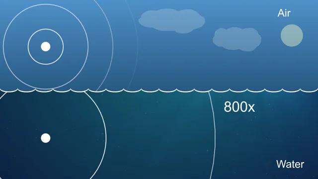 Sound in Water Vs Air