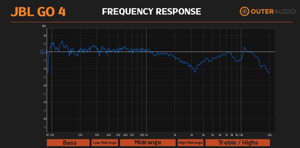 JBL GO 4 Frequency Response Chart