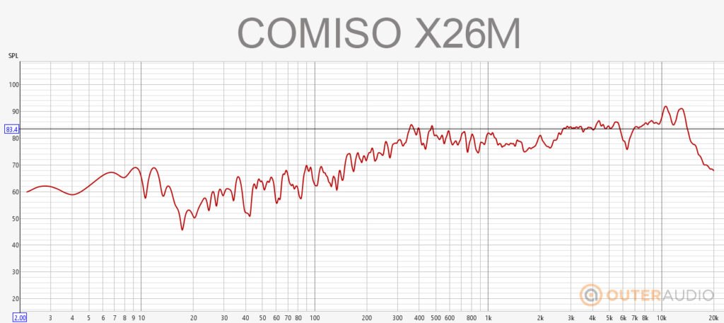 Comiso X26M Frequency Response Chart