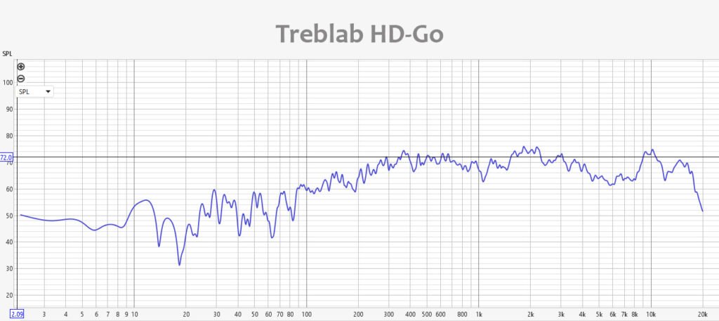 Treblab HD GO Frequency Response Chart