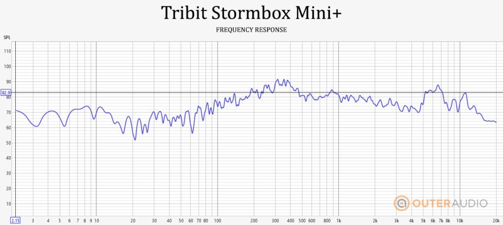 Tribit Stormbox Mini FR
