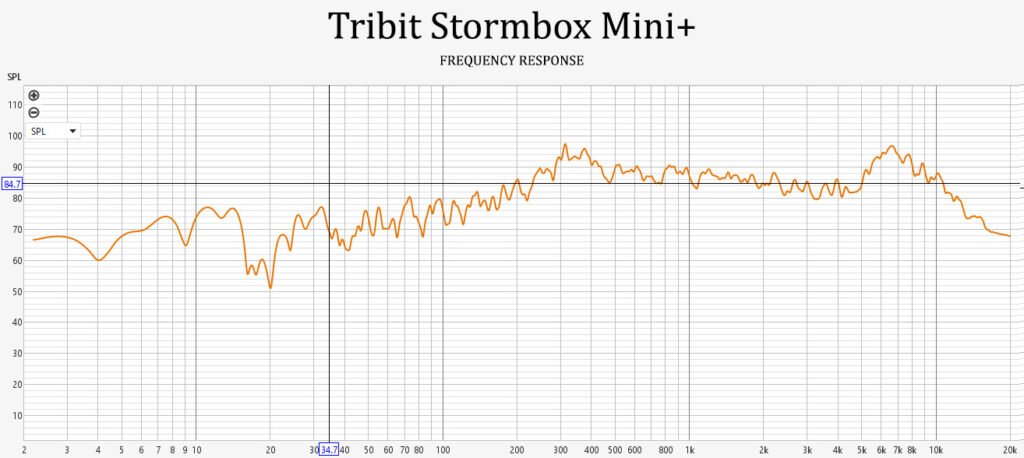Tribit Stormbox Mini Outdoor EQ